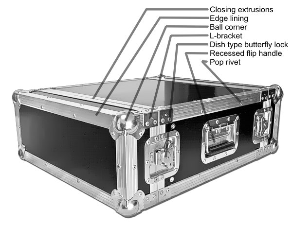 Flightcase terminology